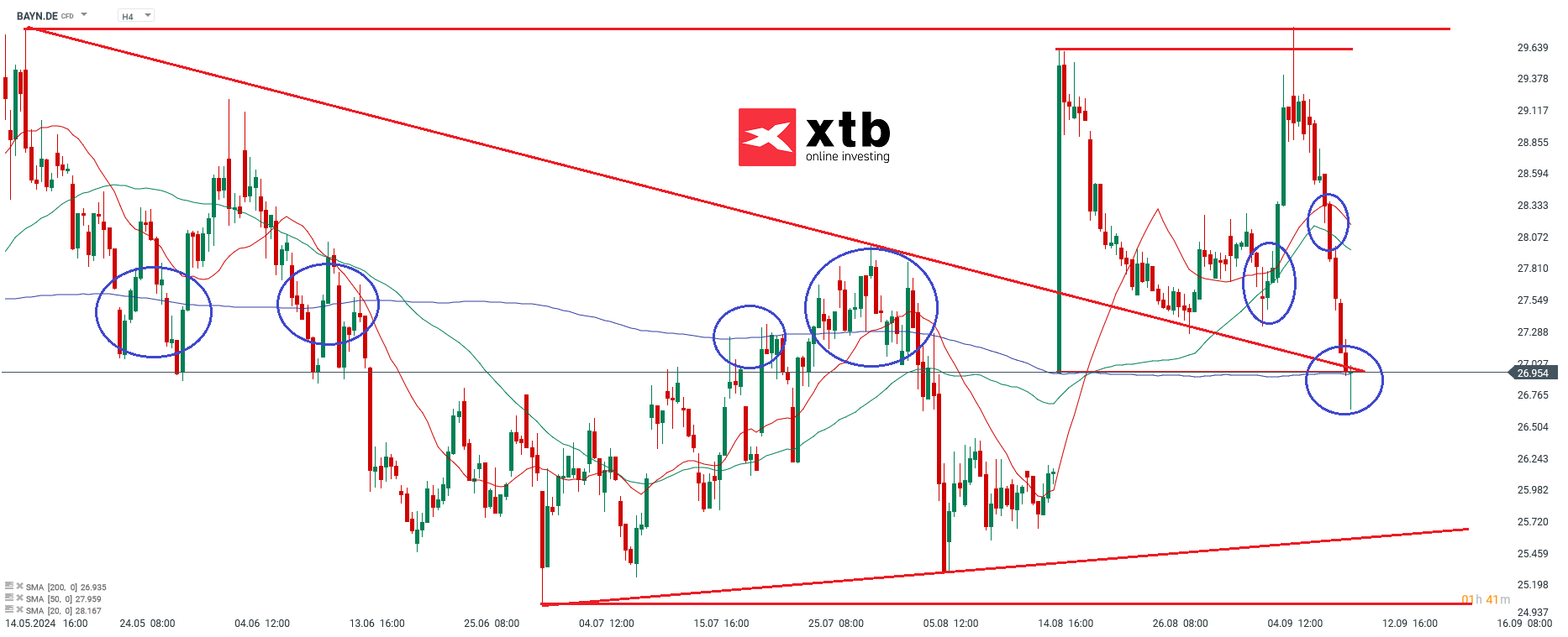 Ãbergeordnete Einschätzung 4H Bayer