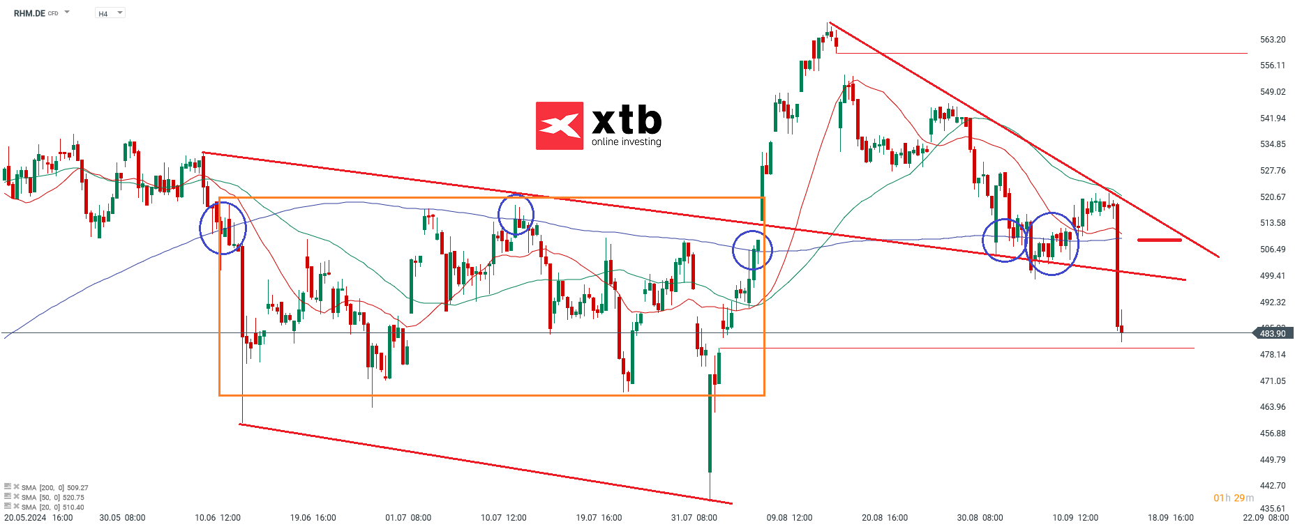 Ãbergeordnete EinschÃ¤tzungÂ 4H Rheinmetall