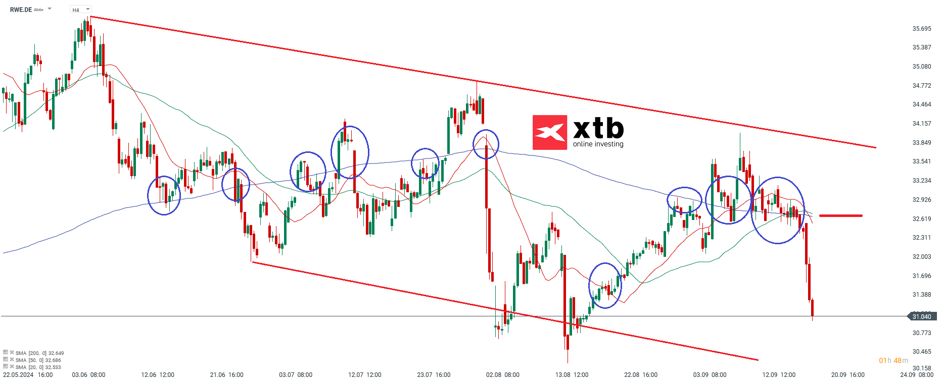 Ãbergeordnete Einschätzung 4H RWE