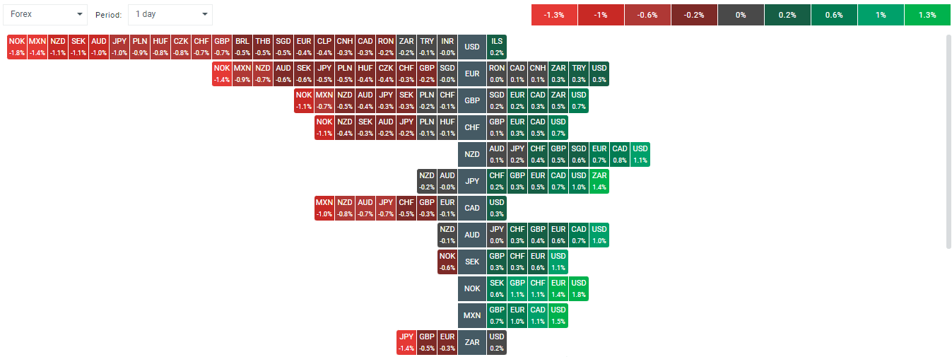 Devisen Het Map Gewinner Verlierer 25.09.2024
