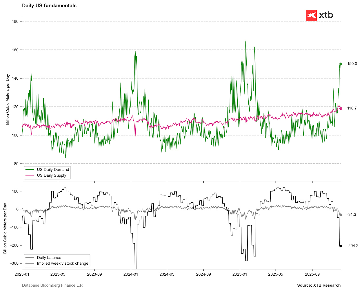 Aspetos fundamentais que impactam os preÃ§os do GÃ¡s