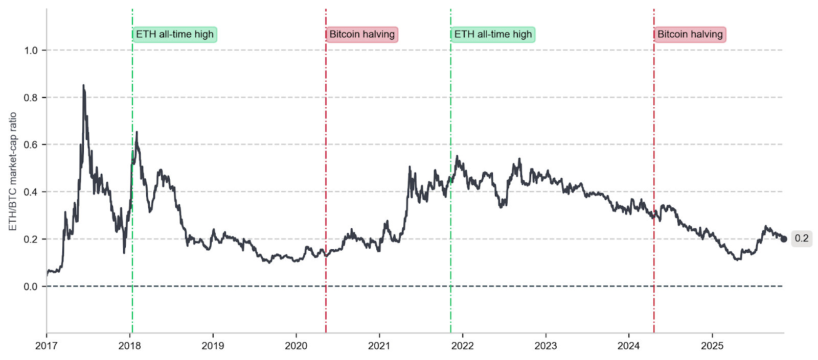 GrÃ¡fico con evoluciÃ³n de criptomonedas