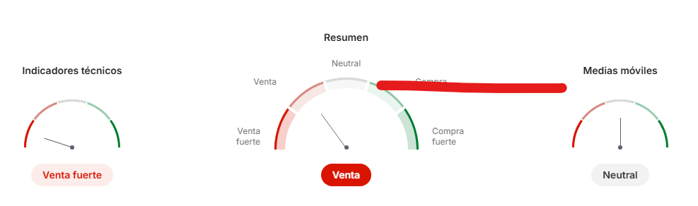 Sentimiento del mercado Nasdaq