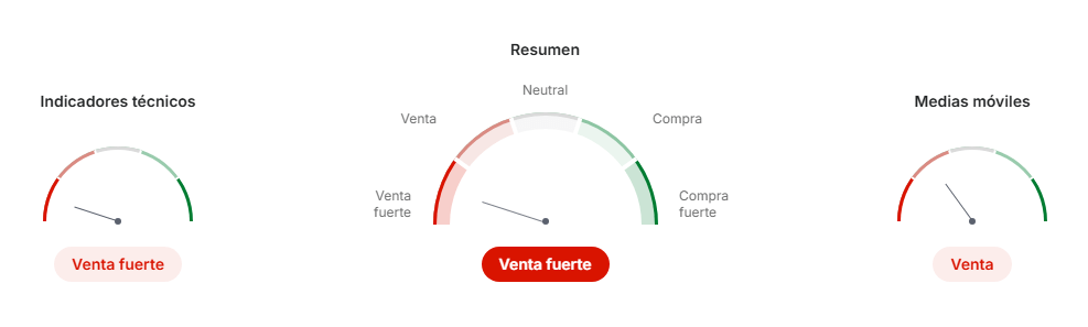 Sentimiento del mercado euro