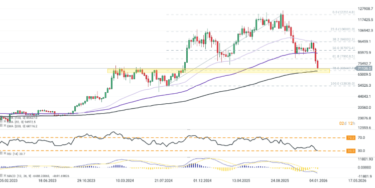 GrÃ¡fico con la cotizaciÃ³n del Bitcoin