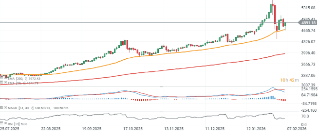 GrÃ¡fico con el precio de la plata