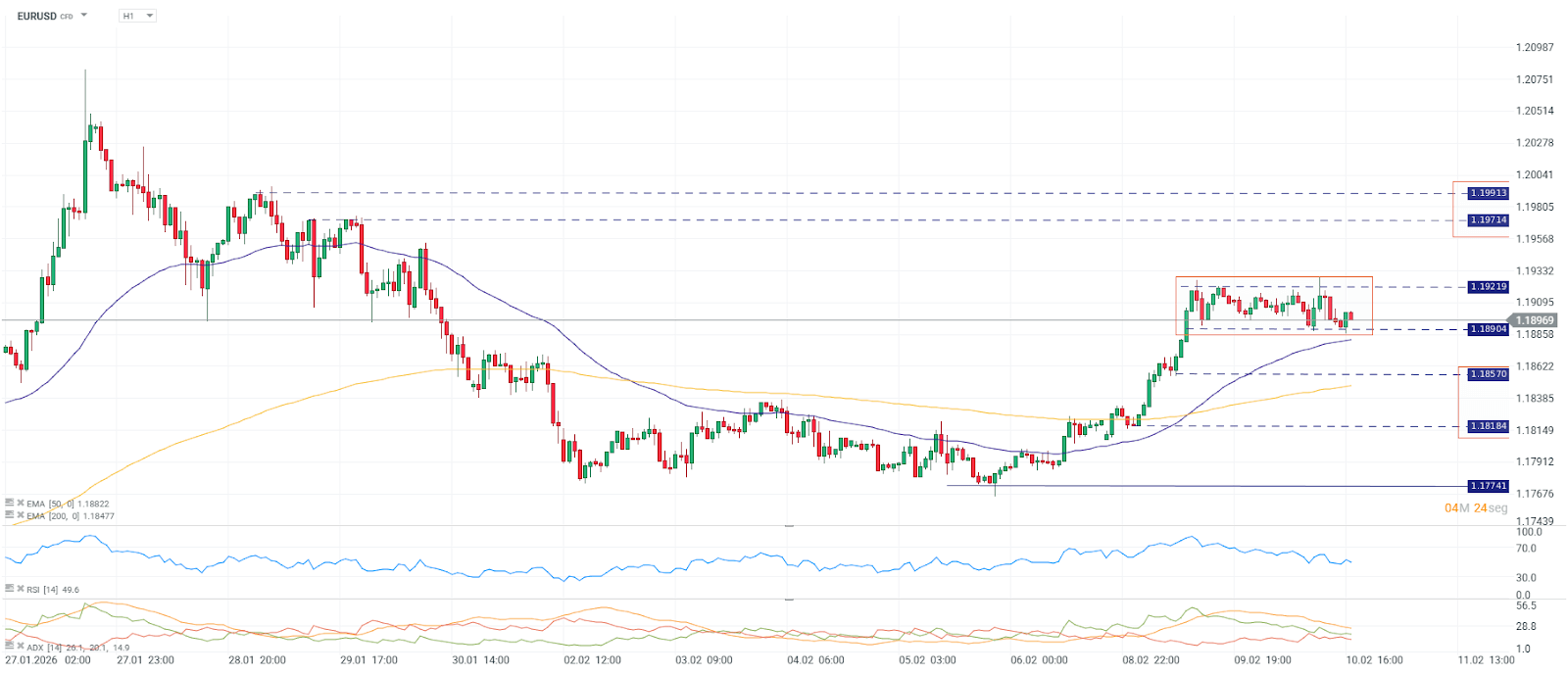 Grafico del nasdaq 100