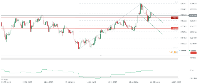 CotizaciÃ³n del par GBP/USD en temporalidad diaria
