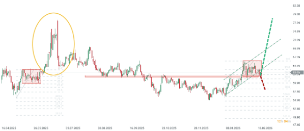 CotizaciÃ³n del petrÃ³leo en temporalidad diaria