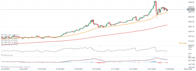 CotizaciÃ³n del oro