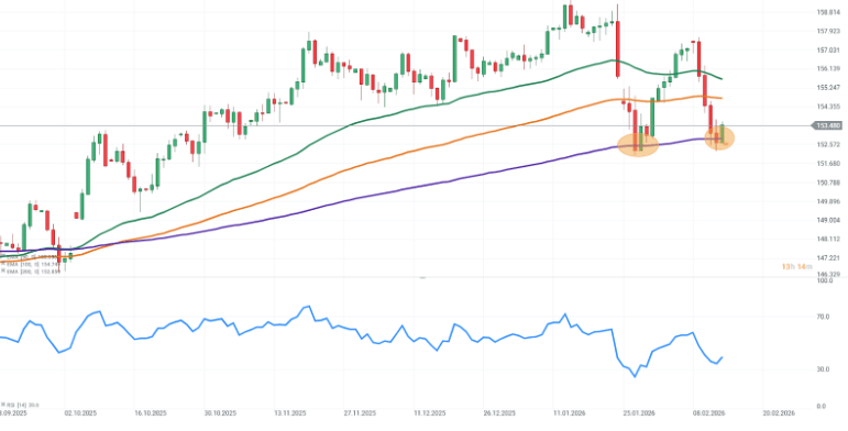 CotizaciÃ³n del dÃ³lar-yen