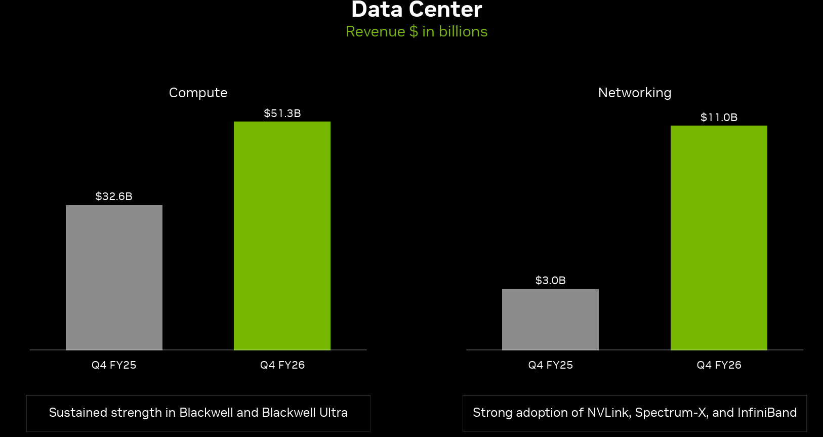 Grafico de ingreso por segmento