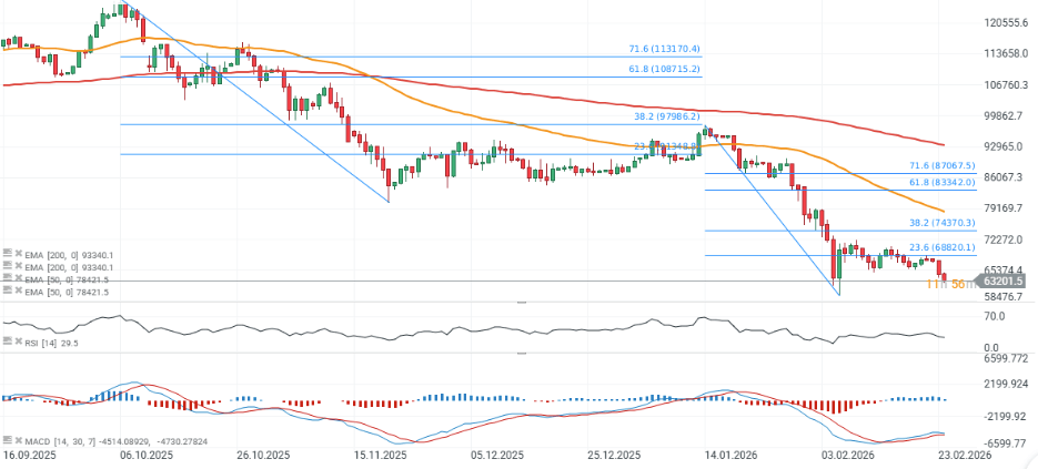 GrÃ¡fico con el precio del Bitcoin en temporalidad diaria