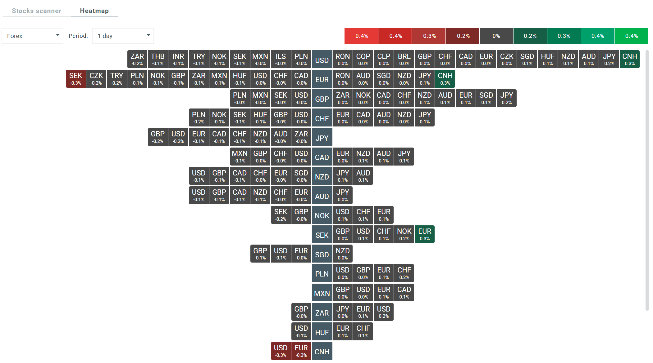 Heatmap BÃ¶rse Aktuell