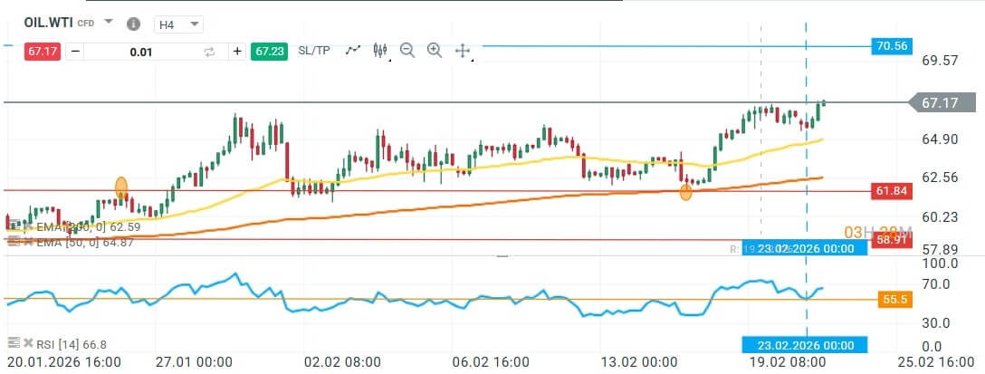 Grafico de precios del petroleo