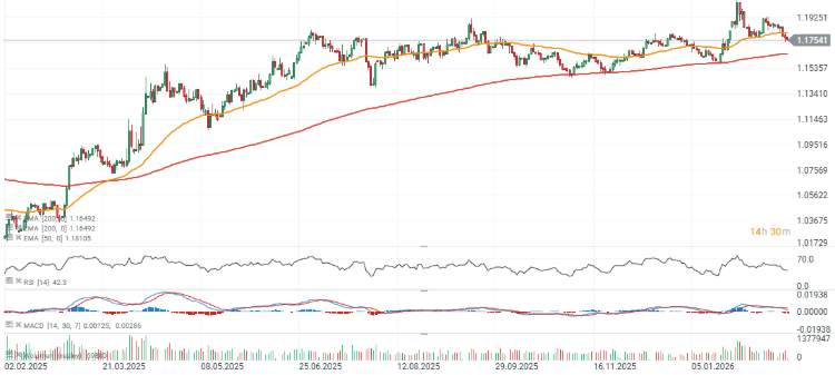 CotizaciÃ³n del par EUR/USD