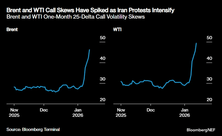 Volatilidad del precio del petroleo