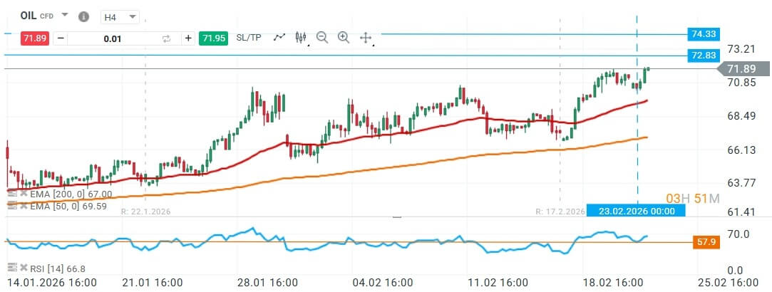 Grafico de precios del petroleo