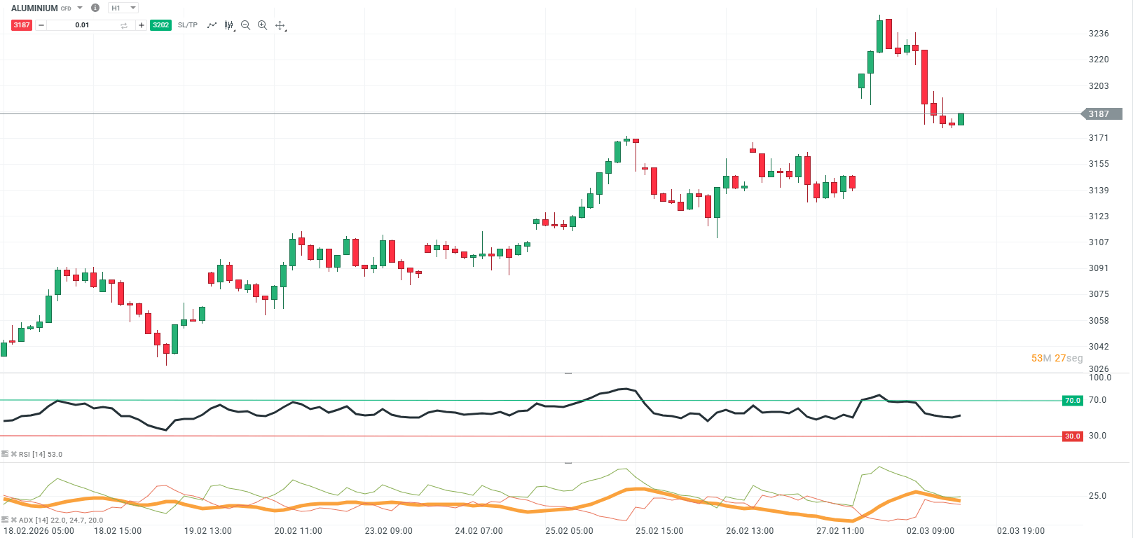 GrÃ¡fico del aluminio