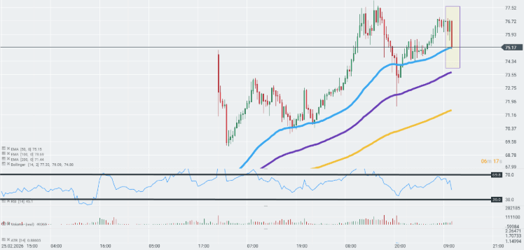 CotizaciÃ³n del petrÃ³leo