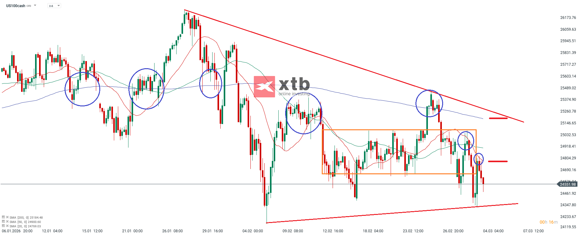 Nasdaq Analyse â Chartanalyse im 4h-Chart