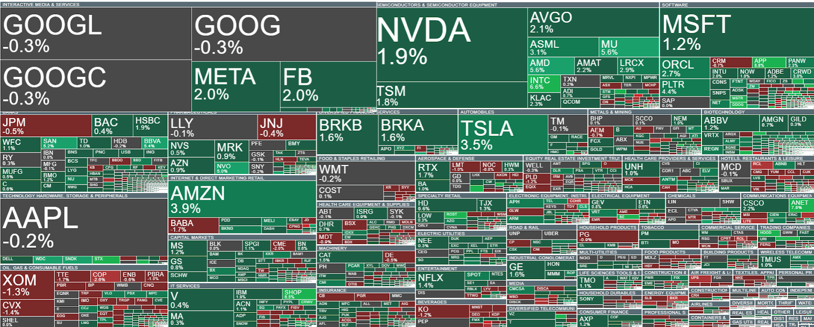Mapa de calor de la bolsa de eeuu