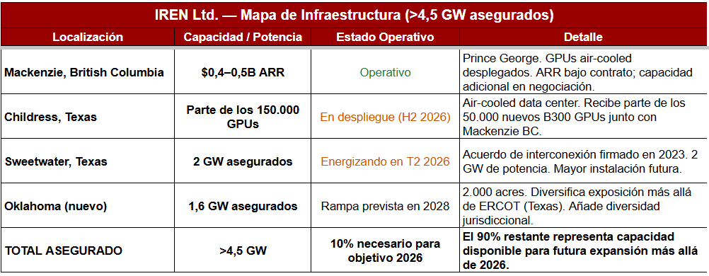 Mapa de infraestructura de IREN