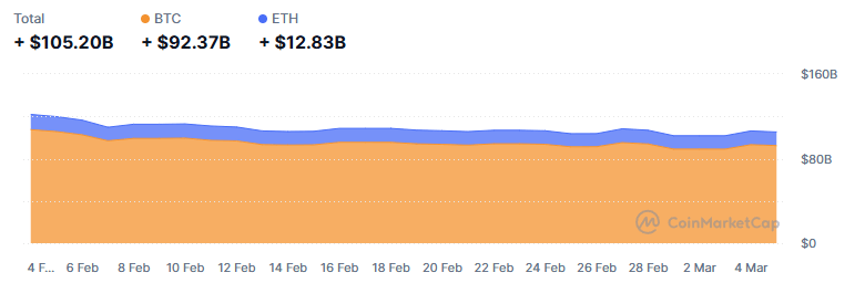 Activos bajo gestiÃ³n total de ETFs de BTC y ETH