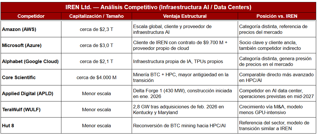 Mapa de analisis competitivo IREN