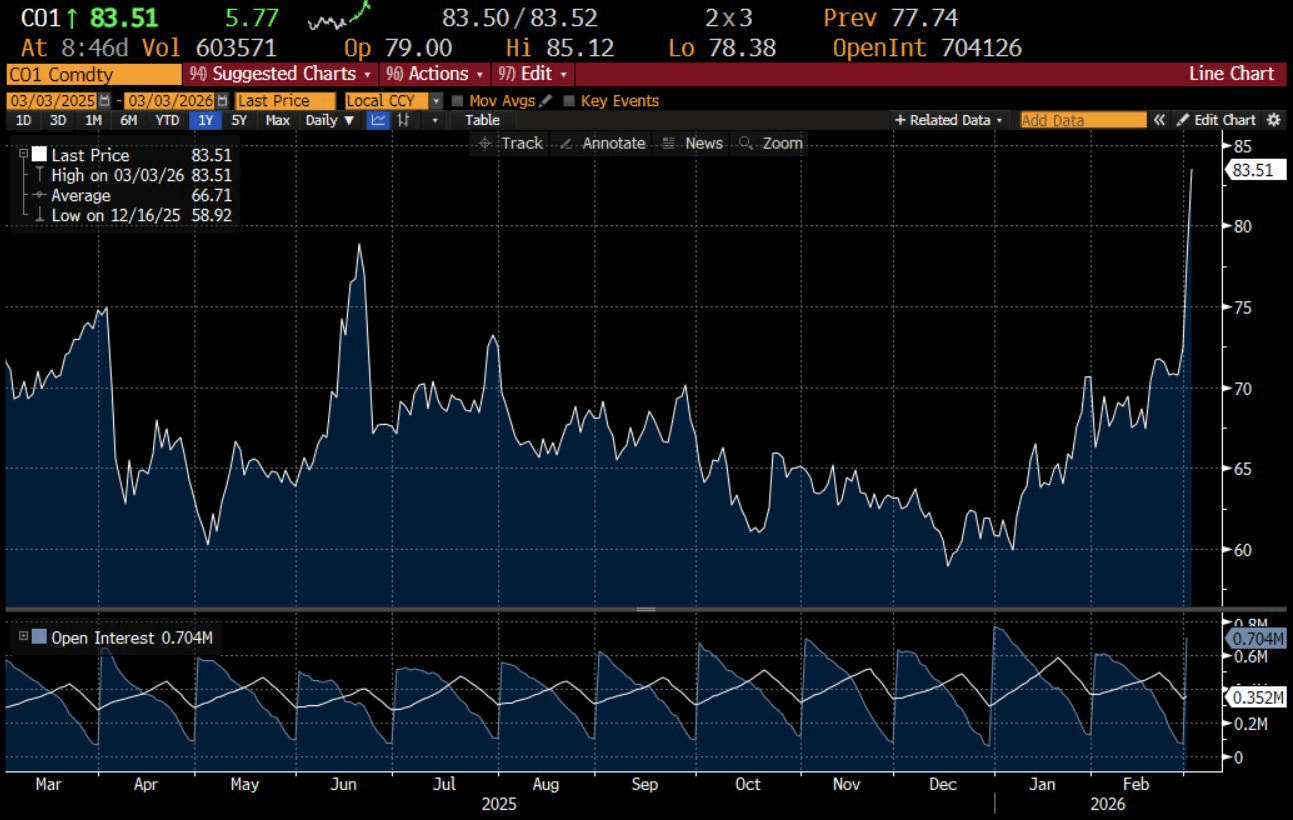 ReaÃ§Ã£o do petrÃ³leo aos acontecimentos mais recentes no MÃ©dio Oriente