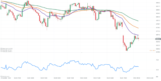 GrÃ¡fico con la cotizaciÃ³n del S&P 500