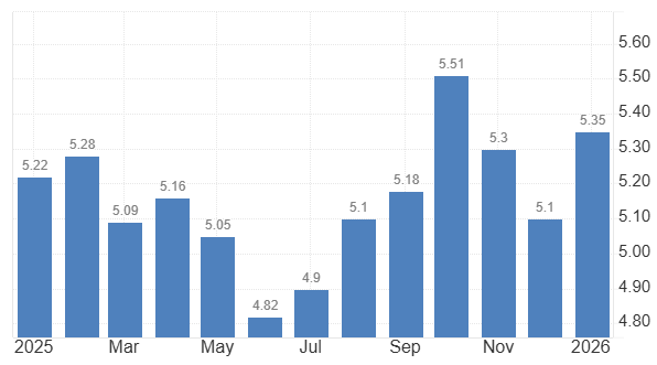 Inflacion anual en Colombia