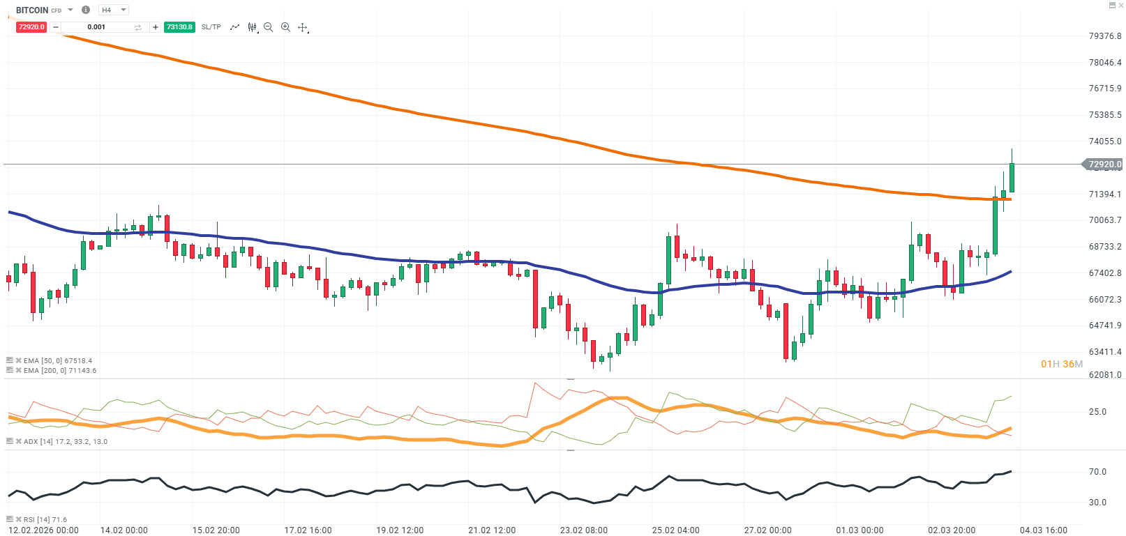 GrÃ¡fico del Bitcoin