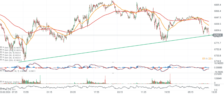 GrÃ¡fico con la cotizaciÃ³n del S&P 500