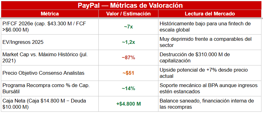 Metricas de valoracion paypal