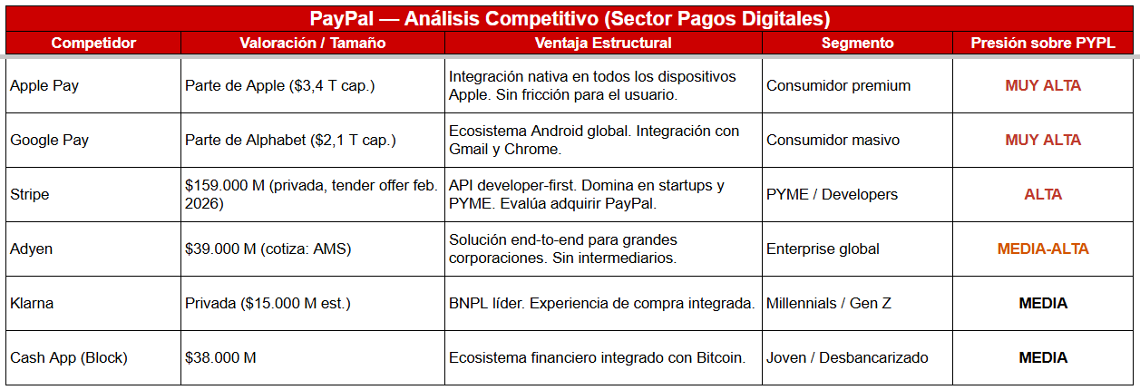 mAPA DE COMPETICIÃN DE PAYPAL