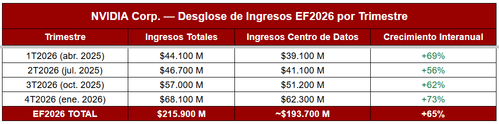 Desglose de ingresos de nvidia