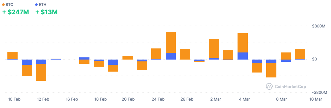 Grafico de los flujos de capitales en ETFs
