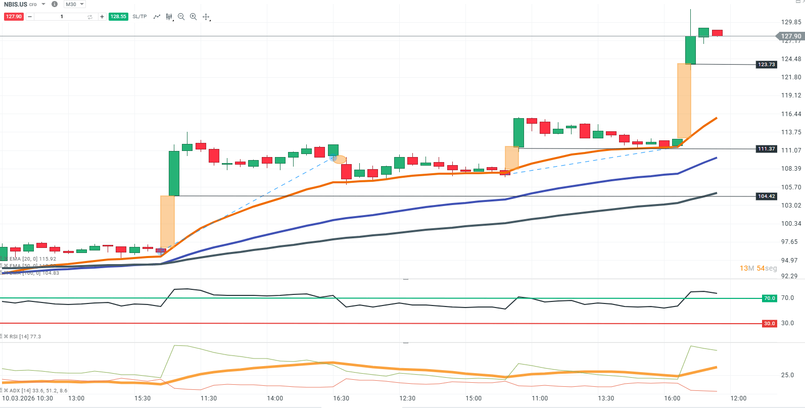 grafico de nebius en 30 minutos
