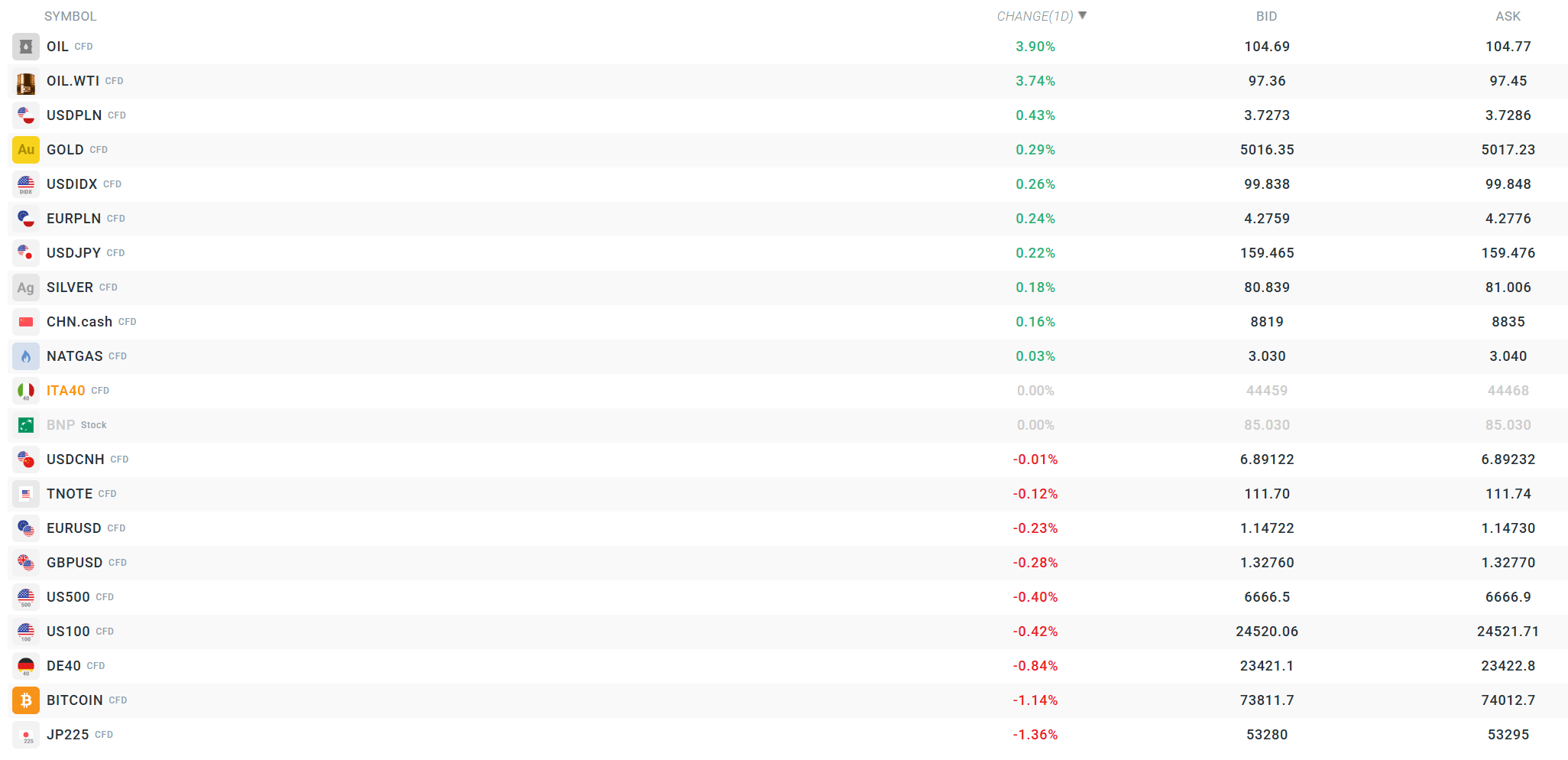 Aktuelle Werte X Station