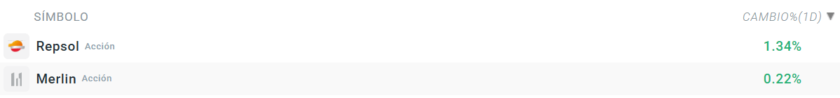 Tabla con las empresas que mÃ¡s suben del Ibex 35