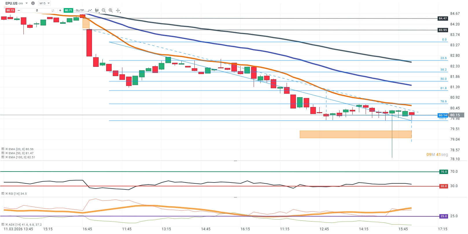 MSCI Peru en 15 minutos