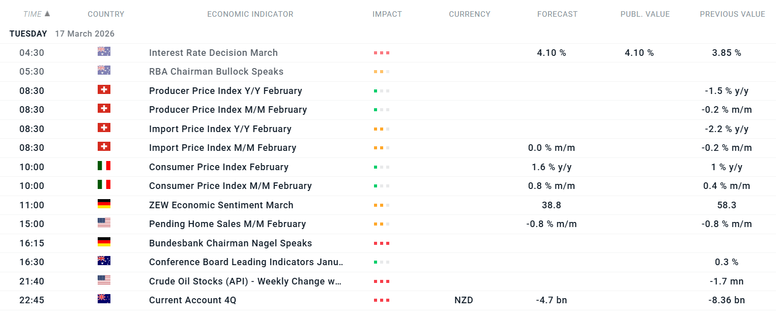 Imagen con los eventos clave de la jornada