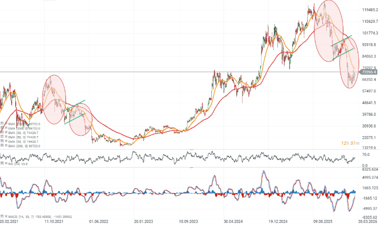 GrÃ¡fico con la cotizaciÃ³n del Bitcoin