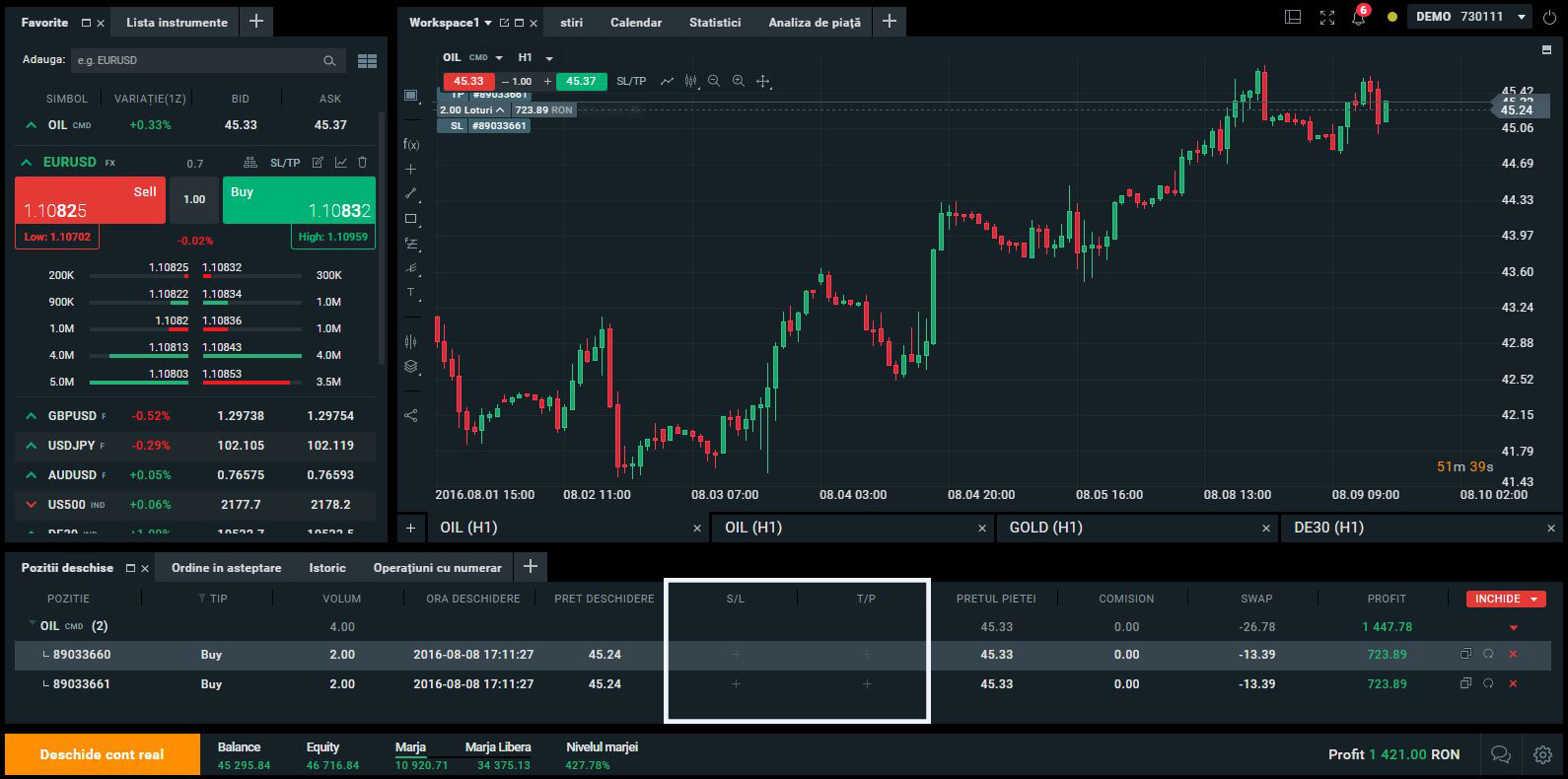 Take Profit si Stop Loss