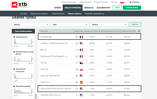Stopa Dywidendy - skaner rynku