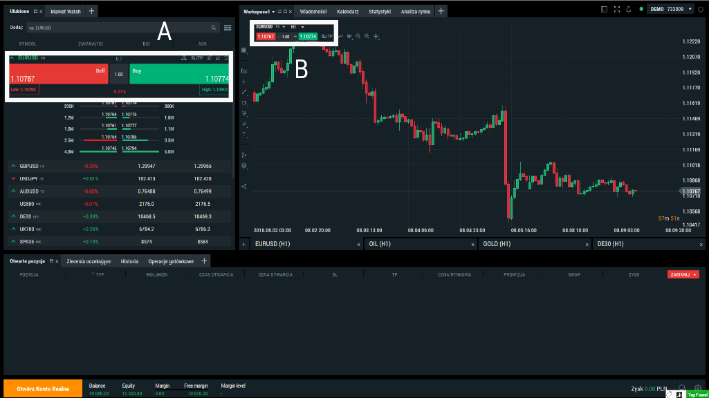 skÅadanie zleceÅ na platformie xStation