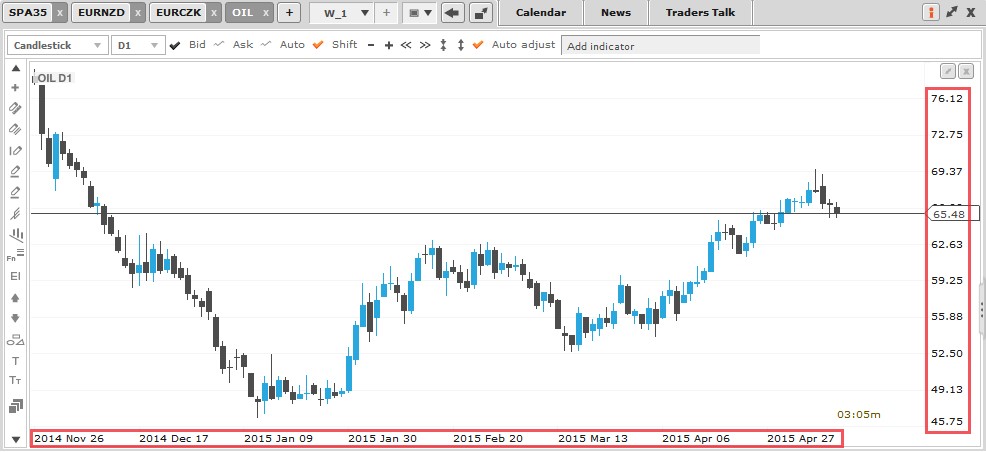 Forex akademisi