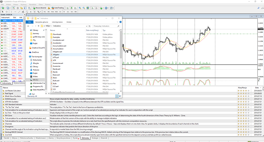 WskaÅºniki i EA na platformie MT4