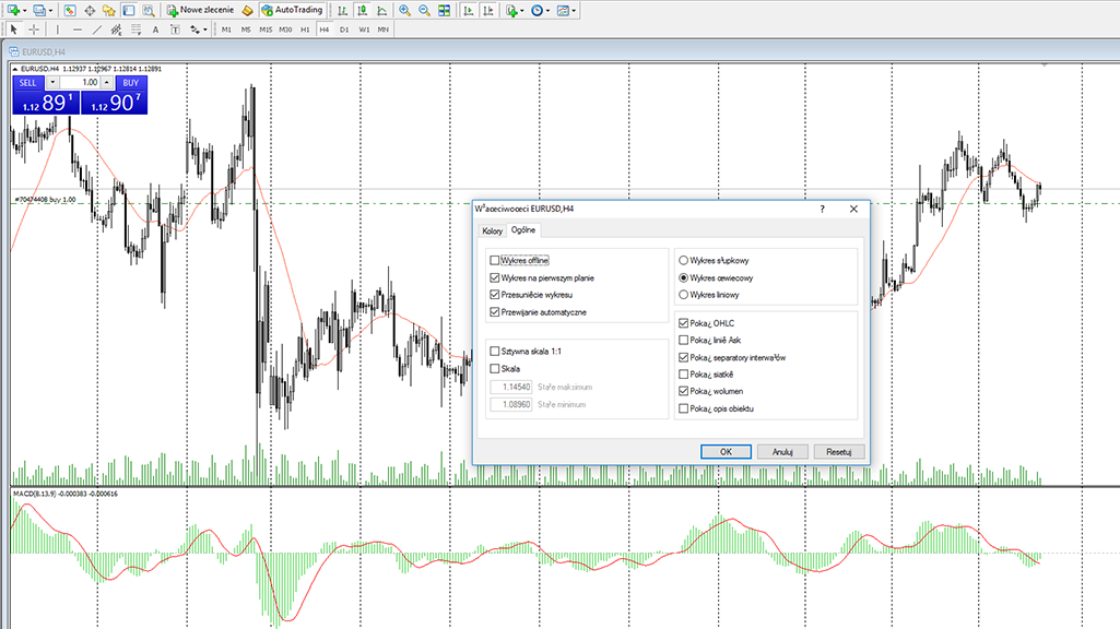 Cena Ask na platformie MT4